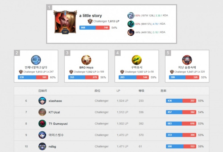 把焦点回归 把焦点回归